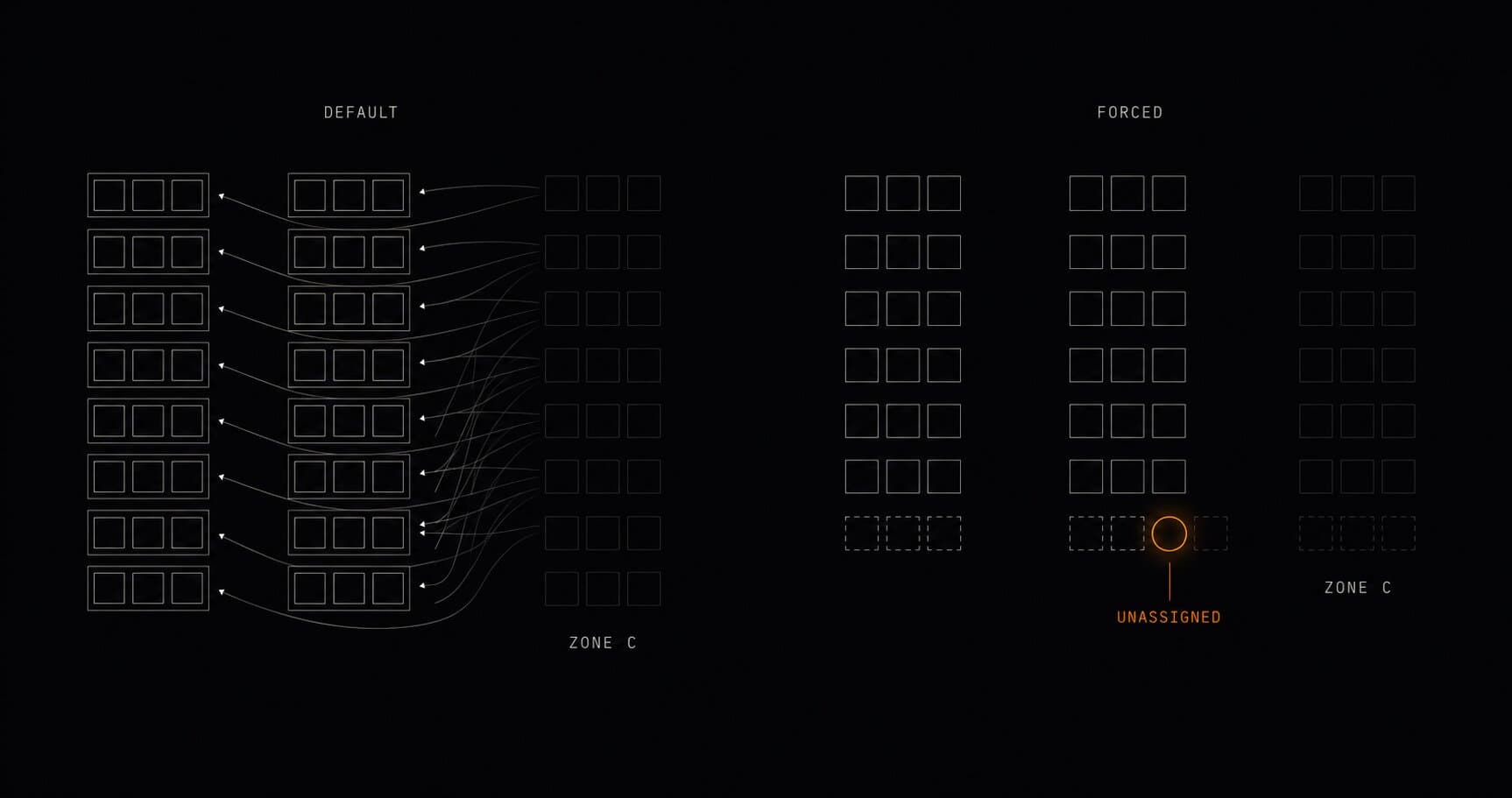 When a Zone Fails, Don't Let Your Cluster Rebalance Itself to Death